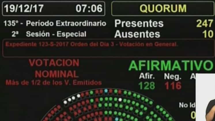 Diputados aprobó la Reforma Previsional