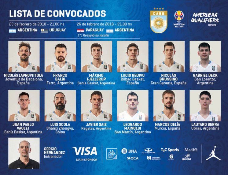 Un bahiense y dos jugadores de Bahía Basket a la Selección