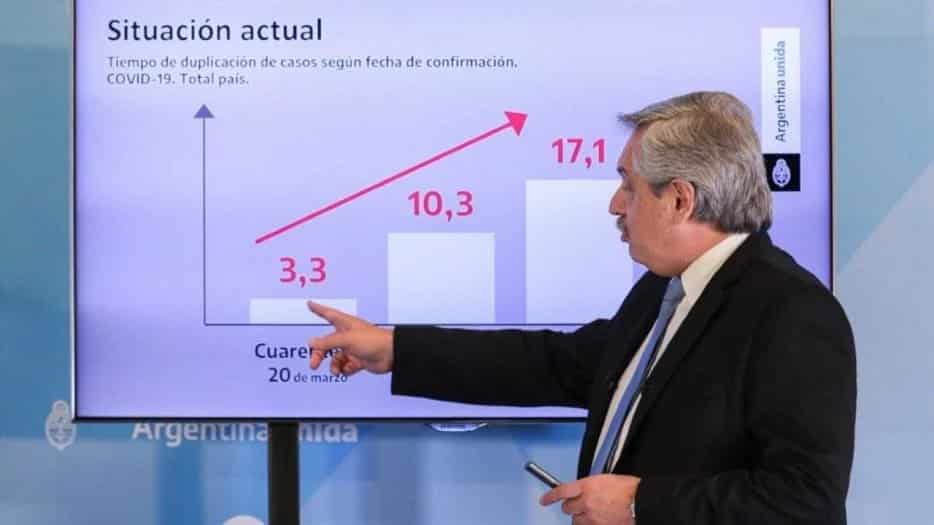 Coronavirus: la Argentina quedó segundo en el ranking de países más afectados de América Latina