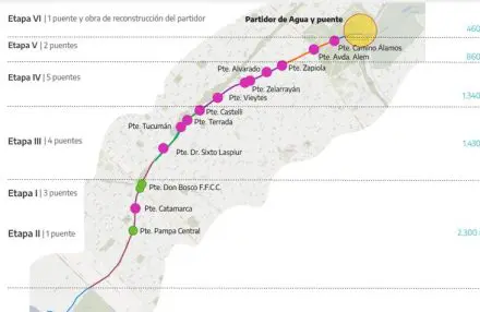 etapas puentes